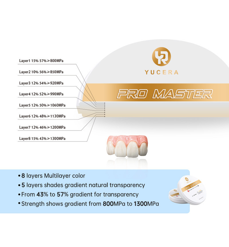 Yucera 4D Pro Master Dental Zirconia Block 0 biến dạng với 8 lớp Màu đa lớp