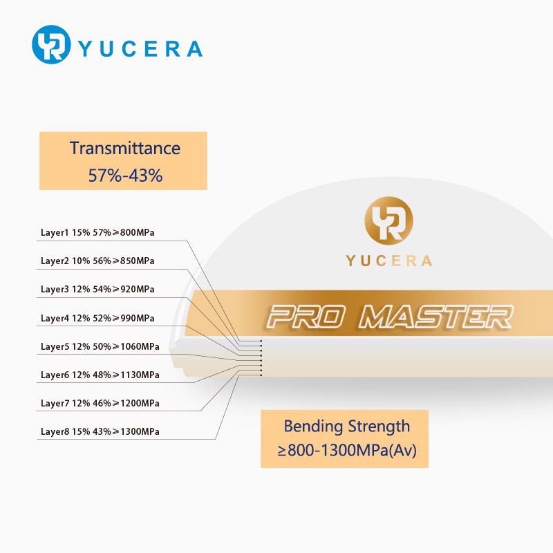 Yucera Durable Yucera Zirconia Block Dental CAD CAM Milling Ceramic Material
