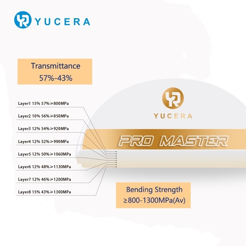 Dental Zirconia Block Yucera Pro Master - Multilayer Design for Enhanced Durability