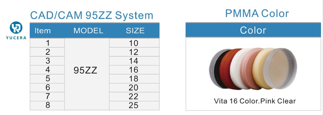 Khối PMMA phay chất lượng cao Yucera với Dịch vụ OEM Vật liệu nha khoa cho Phòng thí nghiệm nha khoa