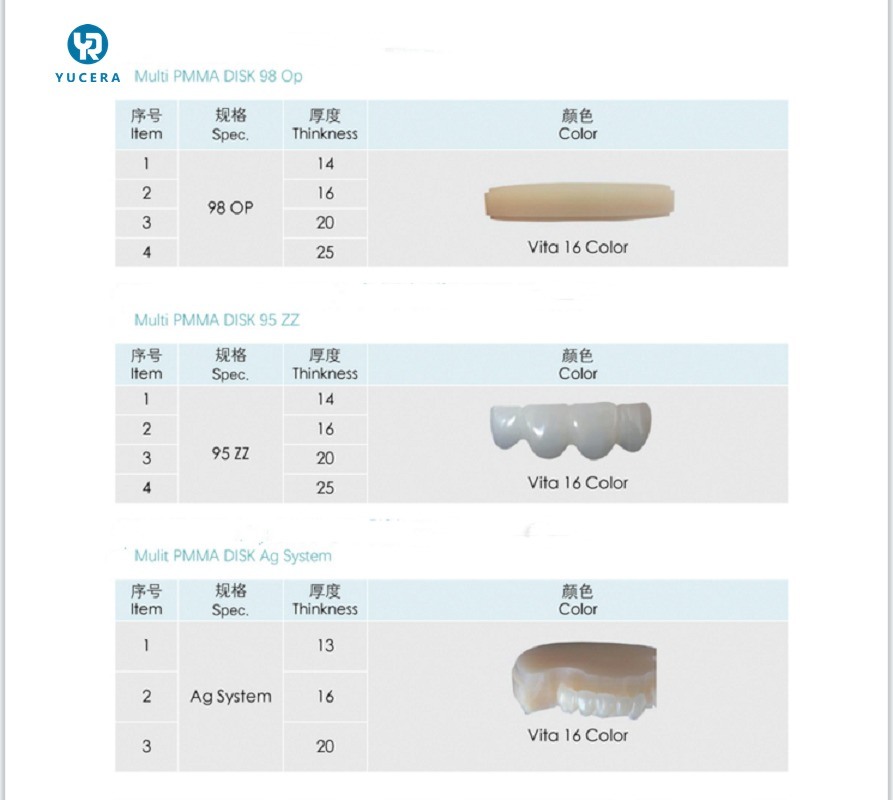 Yucera Dental Monolayer PMMA Dental Prosthetics and Applications CAD/CAM