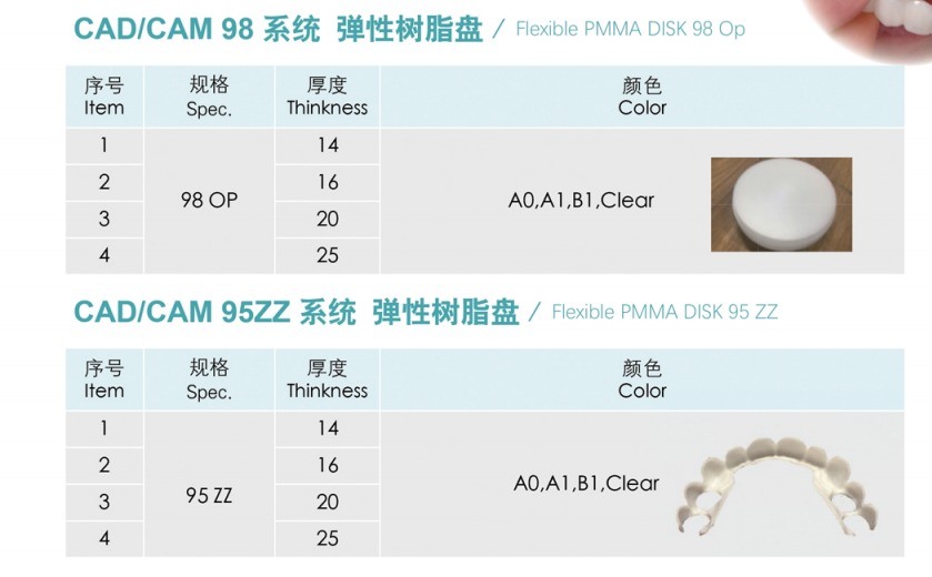 Đĩa nhựa PMMA đơn lớp cao cấp Yucera Dental Ứng dụng nha khoa