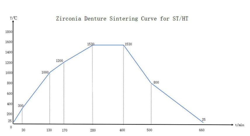 Rely on Yucera STwhite Zirconia Materials for Durable and Aesthetically Superior Dental Outcomes