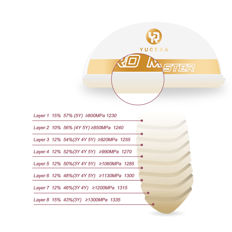 Yucera  Best Zirconia Block , China  4D Pro Master for High-end Users
